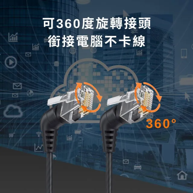 【ＭoZuo】Cat.6a 10Gbps極速 可旋轉彎頭電競網路線 黑 1.5米
