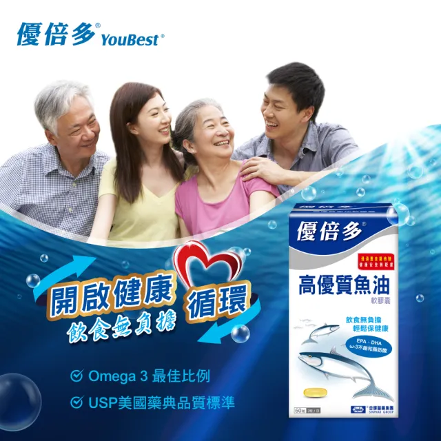 【杏輝醫藥】優倍多YouBest 高優質魚油軟膠囊(60粒/盒-TG型、小分子好吸收)
