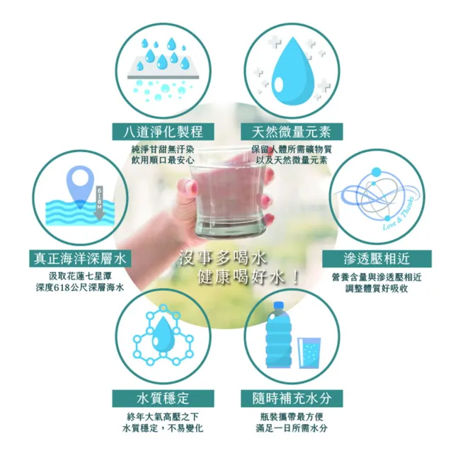 【源生美學】源生甘露海洋深層水2000mlx3箱(共18入)