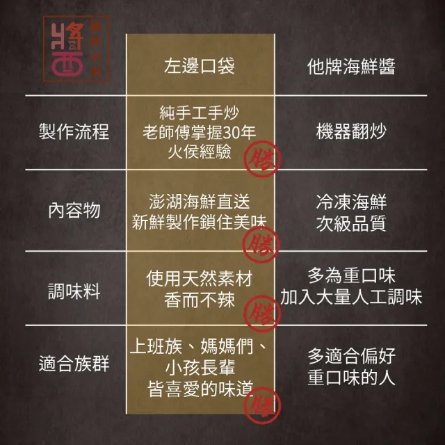 【醬拌小弟】澎湖海鮮干貝XO醬2罐(純手炒/產地直送/伴手禮)