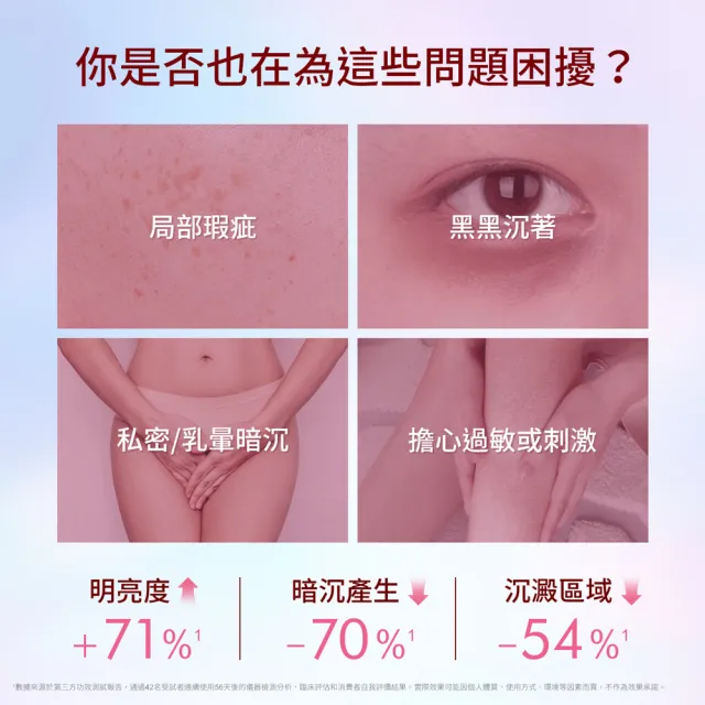 【IvyMaison】密集美白4入組 淡化暗沉一次囤好(專利美白/敏感肌美白/私密美白霜/淡斑)