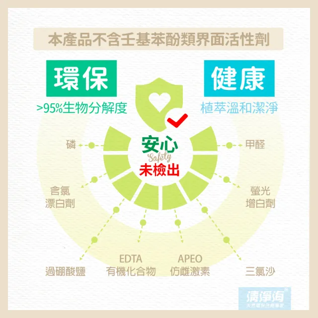 【清淨海】環保洗髮精750g(無矽靈/頭皮清爽/蓬鬆髮/油頭必買/不含矽靈/頭皮控油)