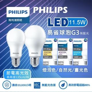 【Philips 飛利浦】11.5W 易省泡 G3 LED燈泡 無藍光危害(12入組)