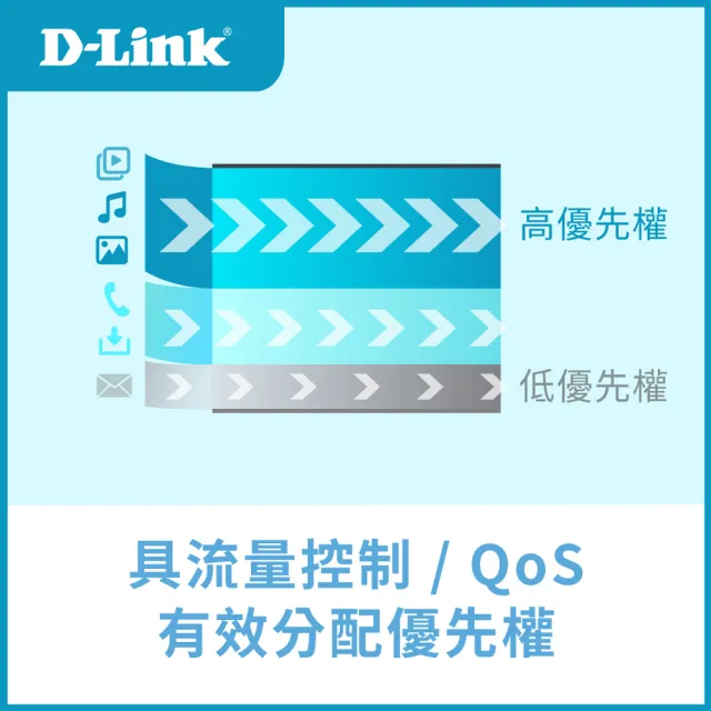 【D-Link】DGS-1016S 16埠 16port 1000Mbps Giga超高速乙太網路桌上型壁掛式無網管 金屬交換器(隨插即用)