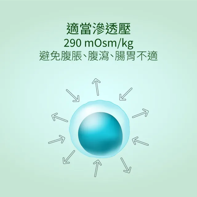 【益富】益力康高纖營養均衡配方 750g(乳清蛋白+高纖)