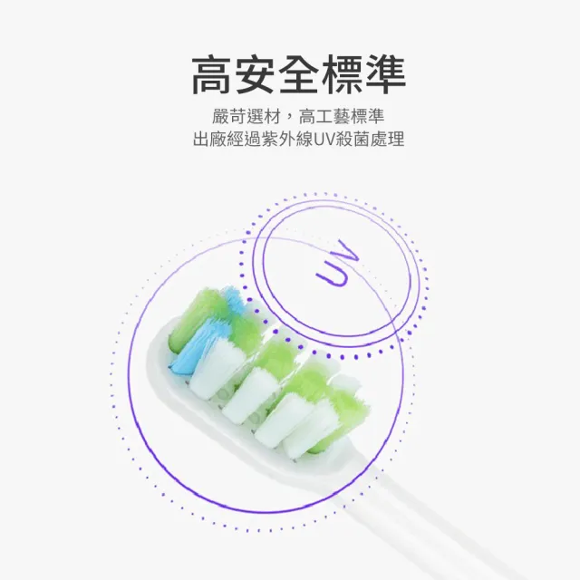 小米米家電動牙刷頭 2組12入(T100/T200/T300/T500/T700/T301/T302/T501/素士/貝醫生/米兔兒童牙刷)