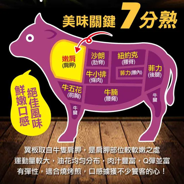 【享吃肉肉】美國頂級雪花翼板牛排4片(250±10%/片 中秋烤肉/燒烤)