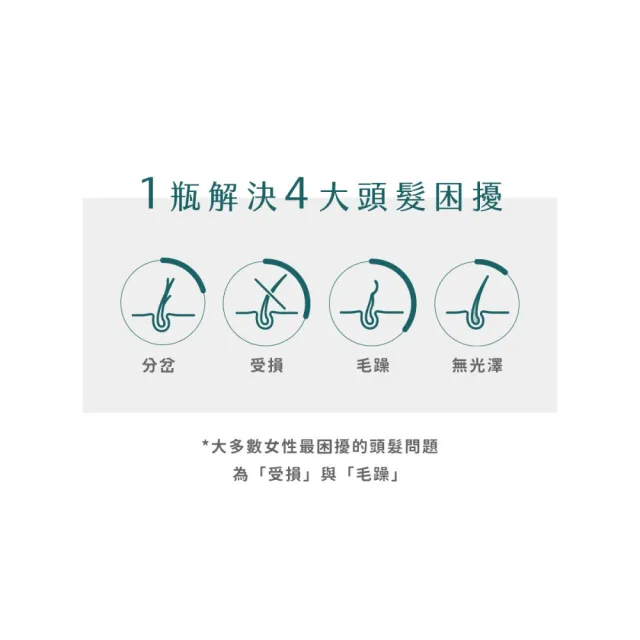 【SH-RD 史高師設】蛋白質護髮霜80ml(10秒柔順、抗熱打底、0糾結不毛躁、免沖洗護髮霜、髮油)