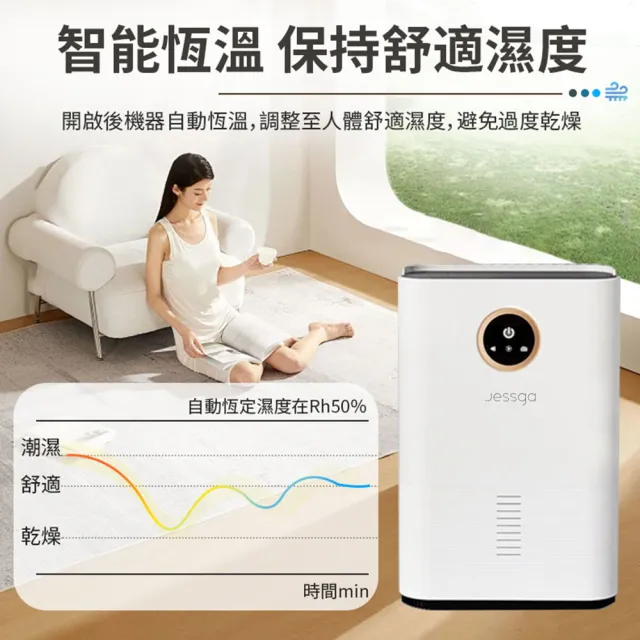 jessga 半導體冷凝除濕機 1公升 梅雨季回南天抽濕機 防潮防霉吸濕 智能除濕器(H3-S)