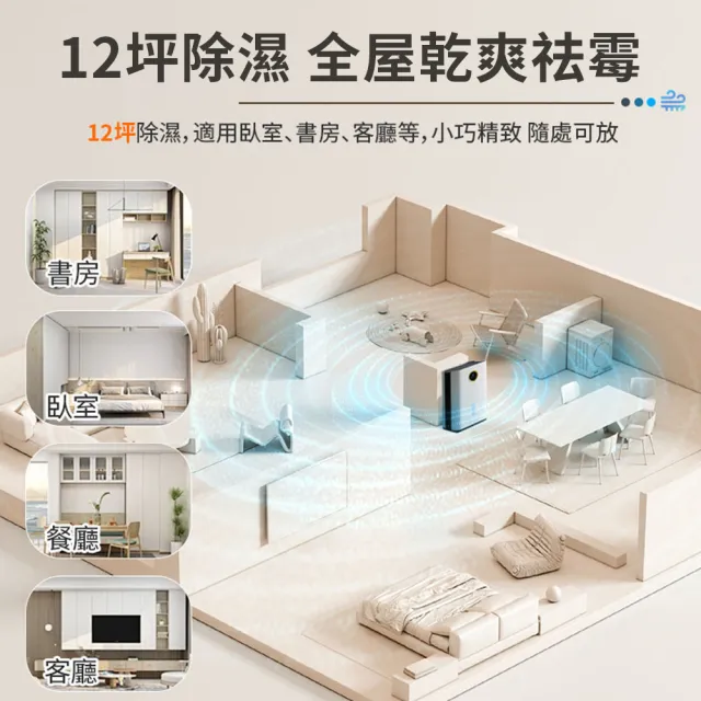 jessga 半導體冷凝除濕機 1公升 梅雨季回南天抽濕機 防潮防霉吸濕 智能除濕器(H3-S)