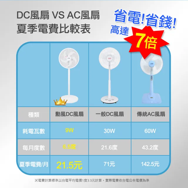 【勳風】14吋DC無線桌立兩用循環扇/可用USB行動電源(BHF-S1153)