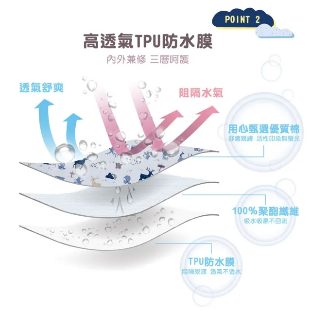 【KU.KU. 酷咕鴨】防滲水透氣尿墊-加大型(藍/粉)