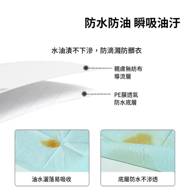 【挪威森林】60入成人拋棄式防水防油圍兜10入/包x6包(老人圍兜 成人飯兜 一次性飯兜 免洗圍兜)