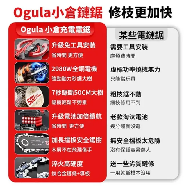 【Ogula 小倉】電鏈鋸 安全開關 無刷8寸免安裝（十節兩電+座充）2鏈條(單手鋸/鏈鋸機/電鋸)