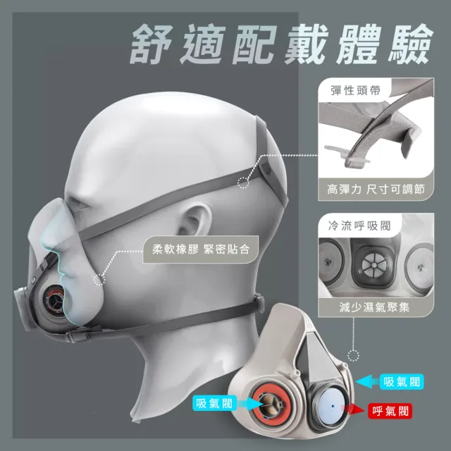 防毒面具防塵面罩呼吸防護具噴漆裝修濾毒口罩208-ST3M6200(防毒面具
