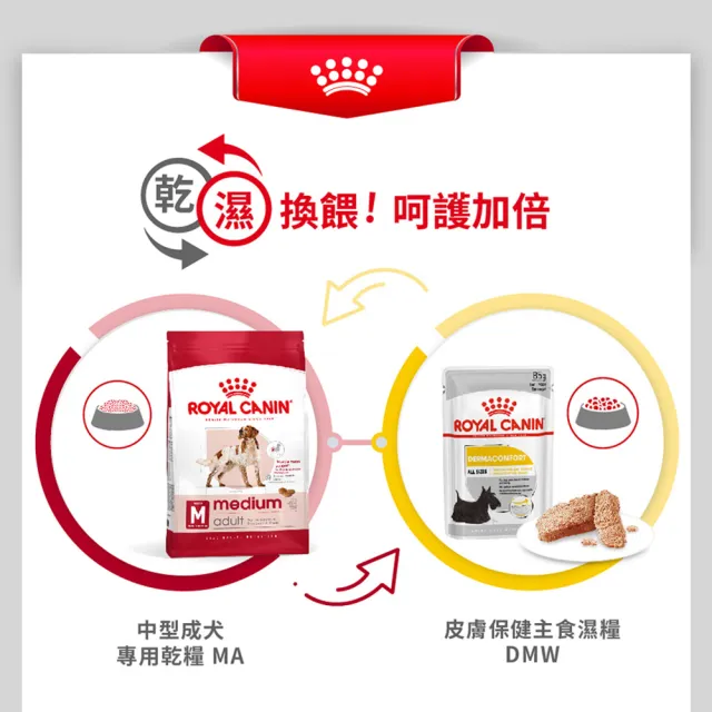 【ROYAL 法國皇家】中型成犬專用飼料MA 15KG(狗乾糧 狗飼料)