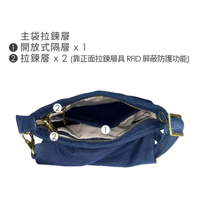 【Travelon】美國 RFID三層防盜馬鞍包 藍 / 側背包 斜背包 背帶包 防搶包 防盜包 男包 女包