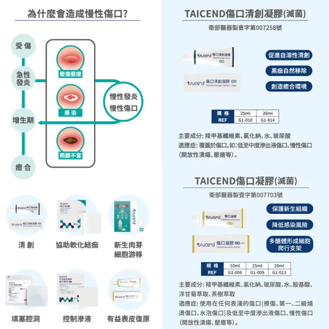【TAICEND 泰陞】傷口凝膠25ml(滅菌)