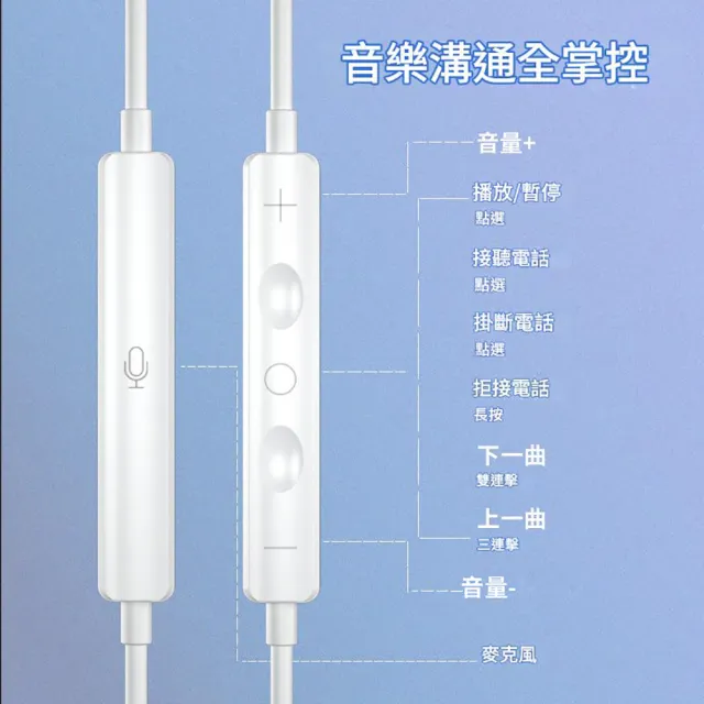新版半入耳式耳機TYPE-C Lightning 3.5mm線控耳機USB-C雙耳降噪耳機(iphone 15/16適用)