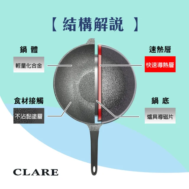 【CLARE 可蕾爾】韓國鑄造不沾平底鍋30cm無蓋(韓國製造IH適用)