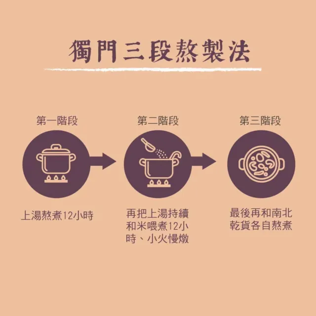 【御華生】粥糜鮑魚 30入(無禮盒環保家庭號 常溫)
