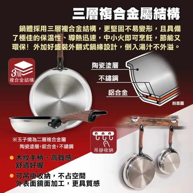 【hokua 北陸鍋具】Mecera Zero陶瓷IH三層複合金不沾平底鍋28cm含蓋