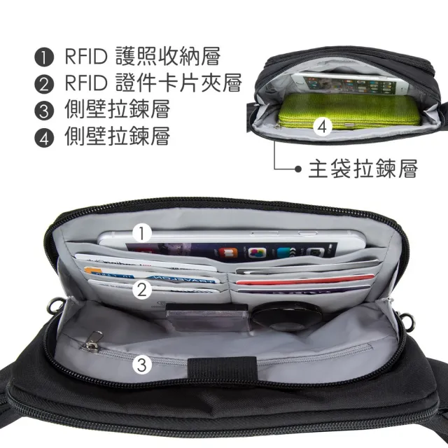 【Travelon】美國 Classic防盜腰包 / 隨身包 貼身包 男包 RFID