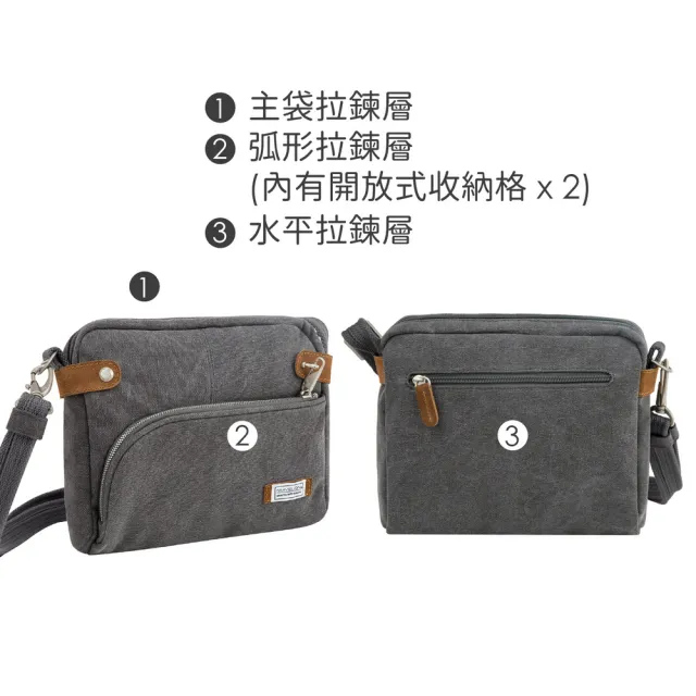 【Travelon】美國 三層弧型防盜斜背包 牛仔灰 / 側背包 斜背包 防盜包 出國 RFID