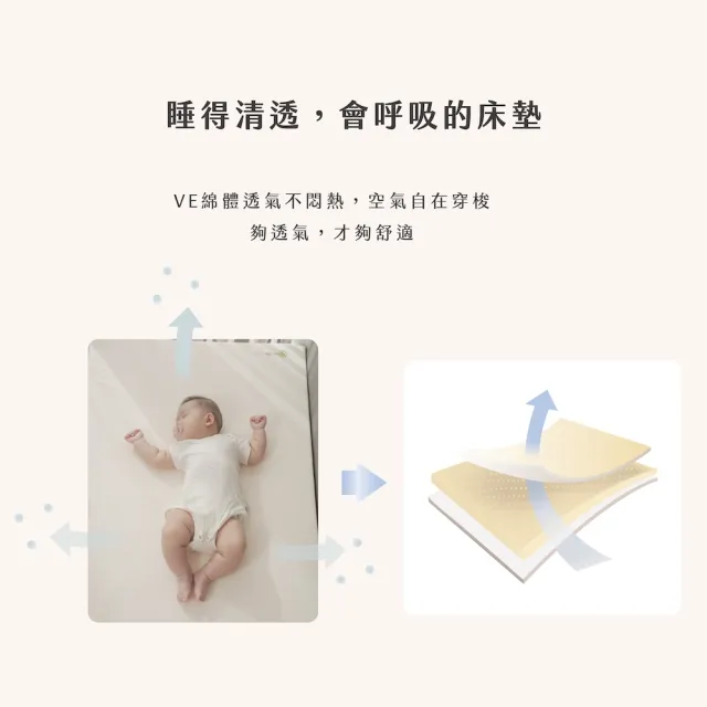 【mammyshop 媽咪小站】床墊+平枕組 VE 嬰兒護脊床墊 5cm S號+VE多功能平枕(水洗日曬/抗菌防螨/守護脊椎)