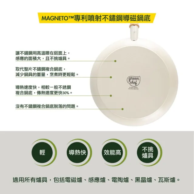 【GreenPan】GreenChef 鑽石陶瓷塗層不沾平煎鍋 東京木紋 28cm 鋯石黑(不含蓋/不挑爐具/不沾鍋/陶瓷)
