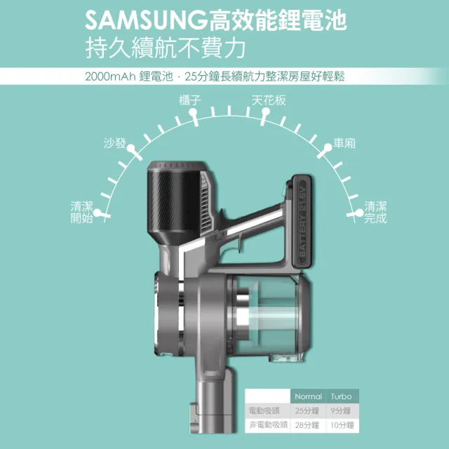 【HERAN 禾聯】20000Pa無線手持吸塵器HVC-23E6B(momo獨家蒂芬妮綠限定色)