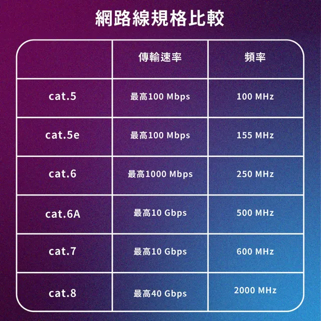 【MAGIC】Cat.8 40G 極高速純銅扁線乙太網路線(8M)