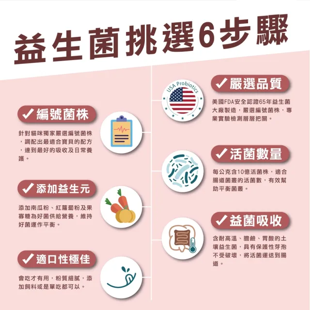 【WeWant 威旺】貓用好菌GO益生菌+益生元 30包(腸胃調理/貓咪益生菌/精選雙菌)