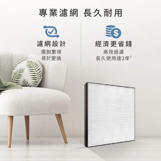 【Philips 飛利浦】PM0.003奈米級抗敏濾網-FY1120/00(適用DE5205、DE5206、DE5306)