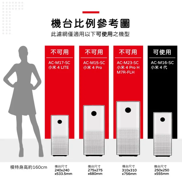 【Mitewithmom 蟎著媽】濾網(適用 Xiaomi 小米 空氣淨化器4代 小米4 AC-M16-SC 空氣清淨機 含RFID晶片)
