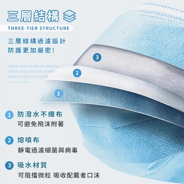 【淨新】雙鋼印醫療級4D立體口罩(25入/盒/國家口罩隊/淨新醫療口罩/立體口罩)