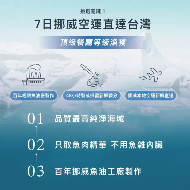 【Nordic Fjords】100%挪威原裝進口高階版寵物魚油300ml防UV噴頭裝(貓魚油/狗魚油/野生魚油)