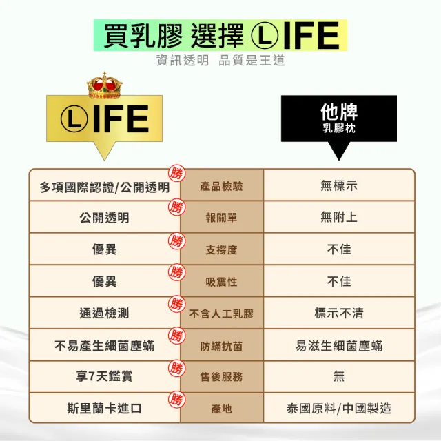 【Life】斯里蘭卡 天然乳膠枕 買一送一 多款選擇(麵包枕/加大麵包枕/人體工學/按摩枕/側睡枕)