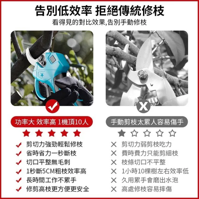 【Ogula 小倉】電動園藝剪 修枝剪 sk5刀片 可切剪5cm直徑開口(無刷數顯款 十節兩電+豪華配件+折疊鋸)