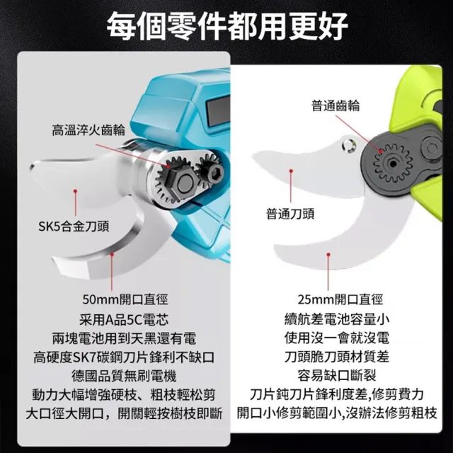 【Ogula 小倉】電動高枝剪 修枝剪 sk5刀片 可切剪5cm直徑開口(無刷數顯 十節一電+豪華配件+折疊鋸+桿子)