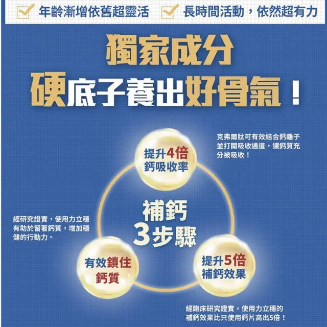 【中化健康生技】力立穩120錠×5盒｜靈活穩健×一錠雙效(獨家專利克弗爾胜肽/蛋殼膜膠原蛋白/蛋奶素)