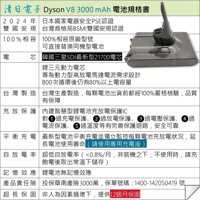 【清日電子】Dyson 戴森 V8 SV10 3000mAh 台製高品質吸塵器電池 V8 系列 Absolute Fluffy SV25 V8slim