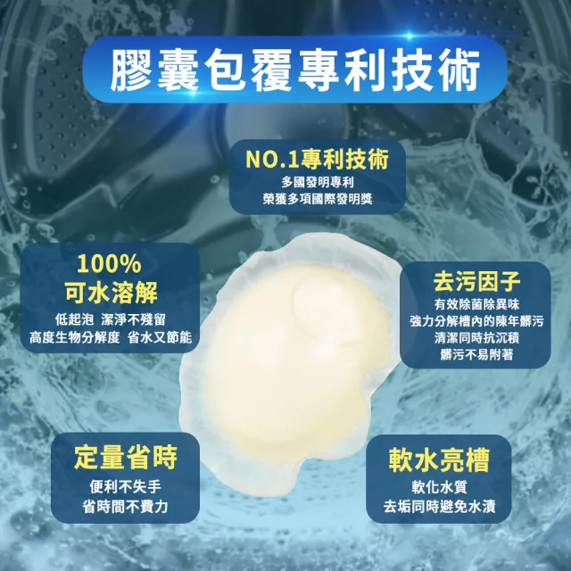 【清淨海】滾筒洗衣機專用清潔膠囊 6顆*4包共24顆