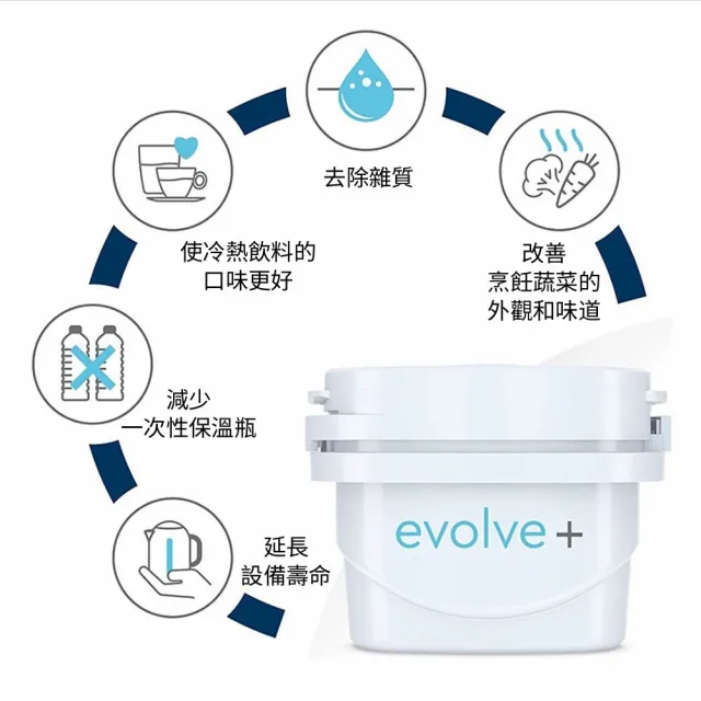 【Bianco di puro 彼安特】英國 Aqua Optima Evolve 五重精濾濾芯 12入(4盒3入裝/適用Brita)