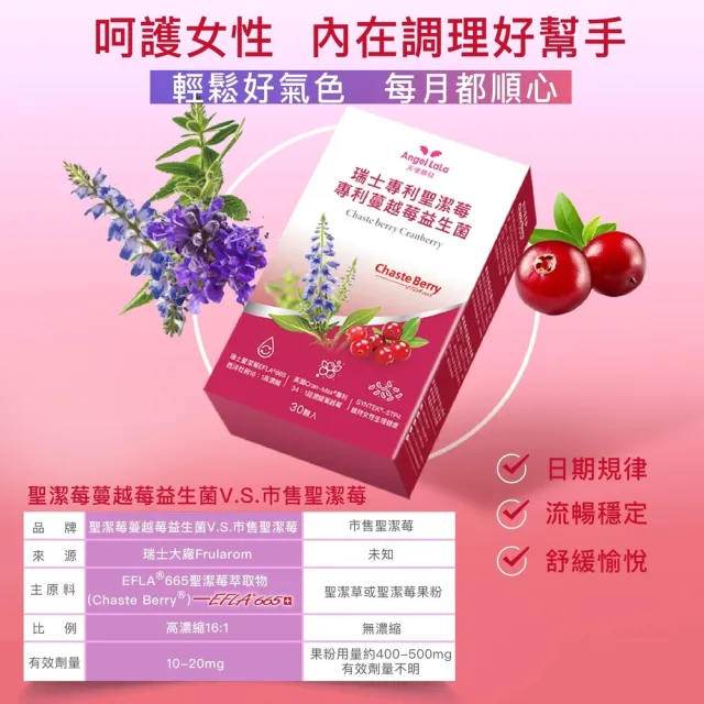 【Angel LaLa 天使娜拉】瑞士專利聖潔莓蔓越莓益生菌膠囊x2盒(30顆/盒/賴雅妍代言)