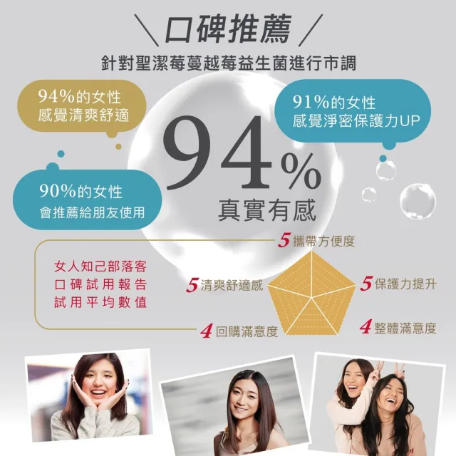 【Angel LaLa 天使娜拉】瑞士專利聖潔莓蔓越莓益生菌膠囊(30顆/盒/賴雅妍代言)