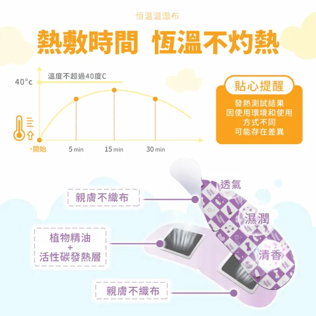 【DREAMCATCHER】蒸氣眼罩-30入組(蒸汽眼罩 發熱眼罩 眼睛熱敷 熱敷眼罩 加熱眼罩 溫感眼罩 眼罩)