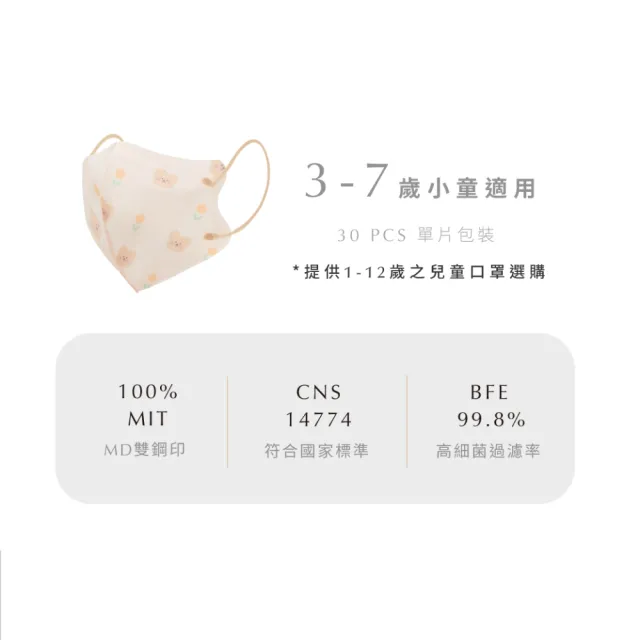 【辰昱】辰昱兒童3D醫療透氣口罩_30入單片裝/盒(0-12歲適用/無鼻樑條/親膚透氣)