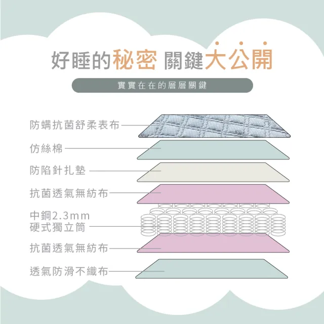 【藤原傢俬★捲包床】防螨抗菌日式獨立筒捲包床雙人特大(6X7尺)