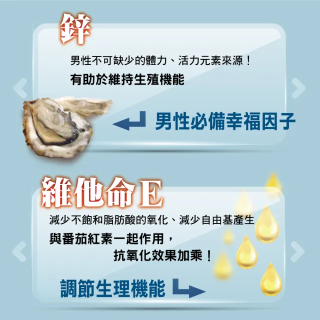 【YouBest 優倍多】升級版南瓜子油軟膠囊(50粒/盒-專利花粉萃取物+番茄紅素+鋅 男性保健)